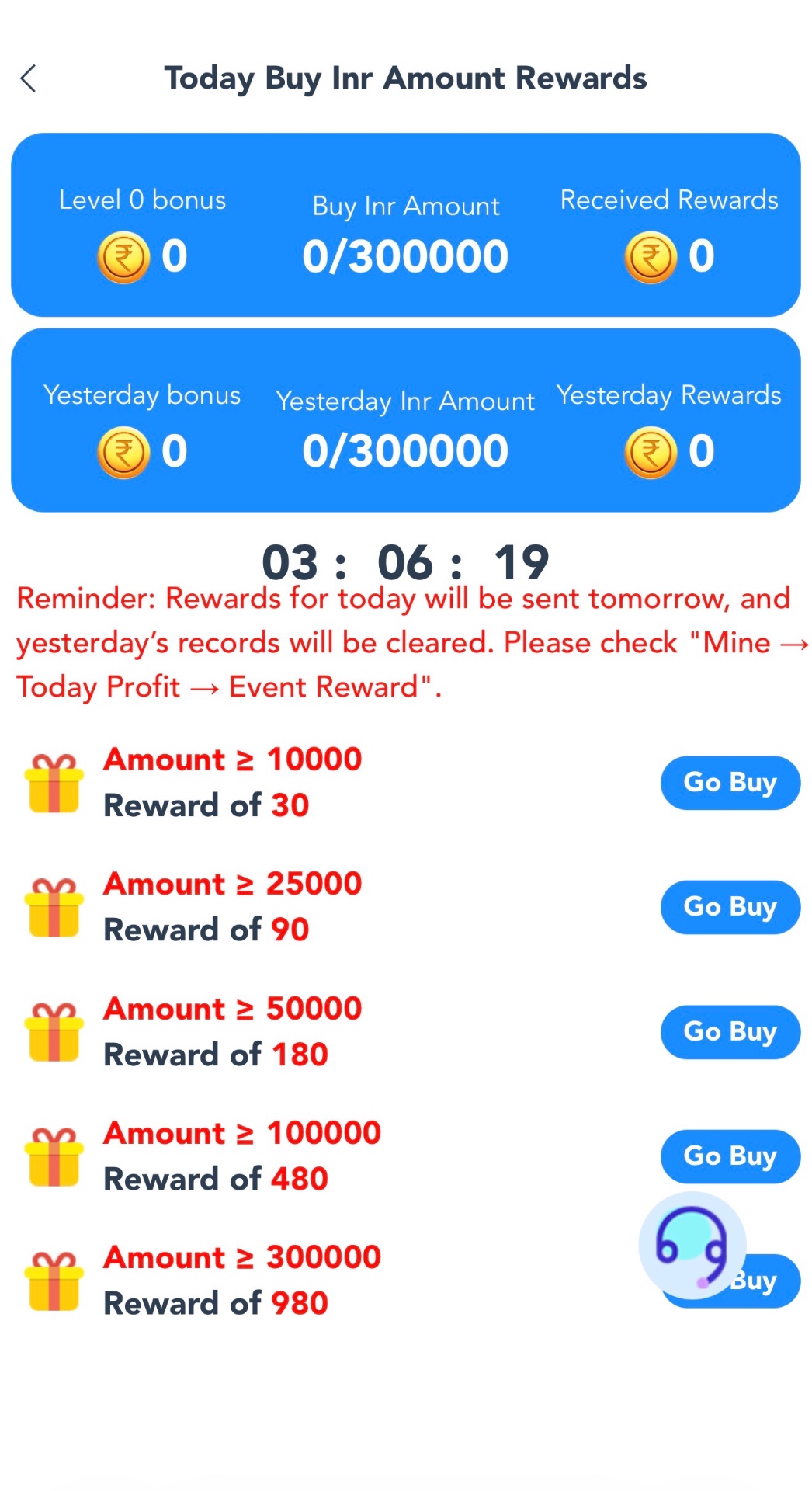 Today Buy Inr Amount Rewards
